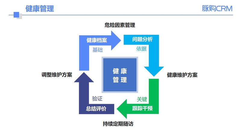 儿童体检项目分类及内容