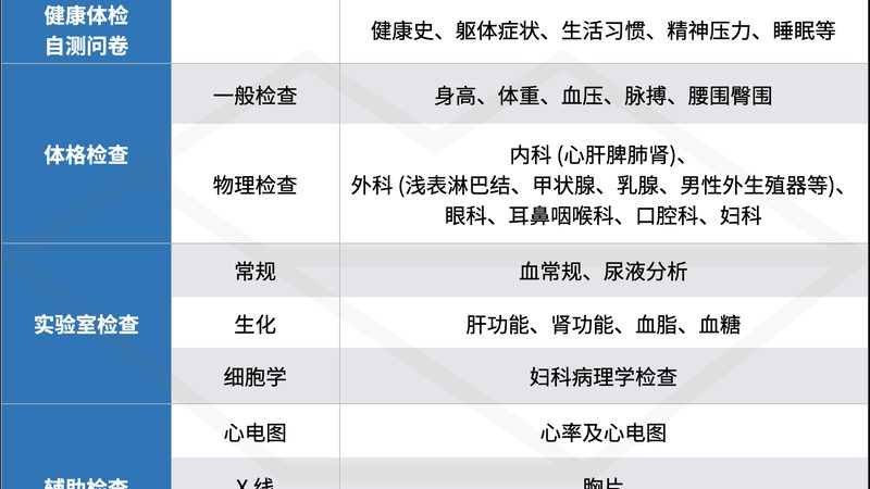 岁老人体检项目推荐